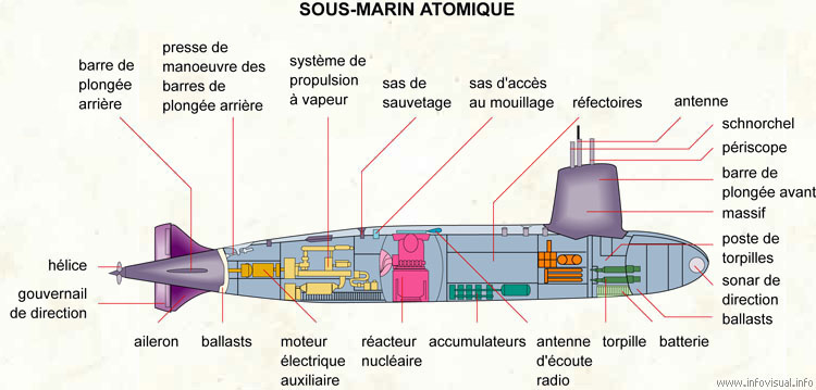 Sous-marin atomique